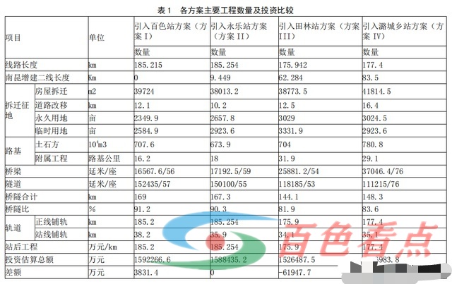 新建黄桶至百色铁路百色地区接轨方案研究 接轨,方案,百色,永乐,线路