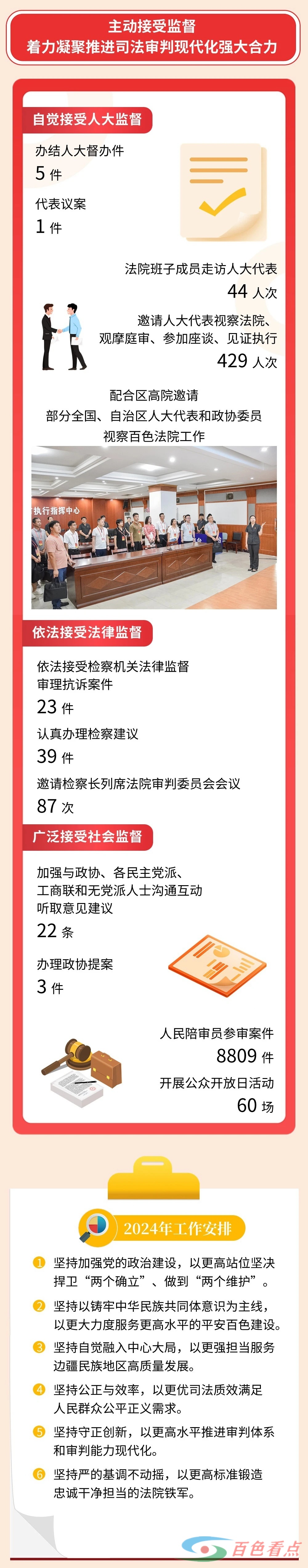 一图读懂 | 百色市中级人民法院2023年工作报告 