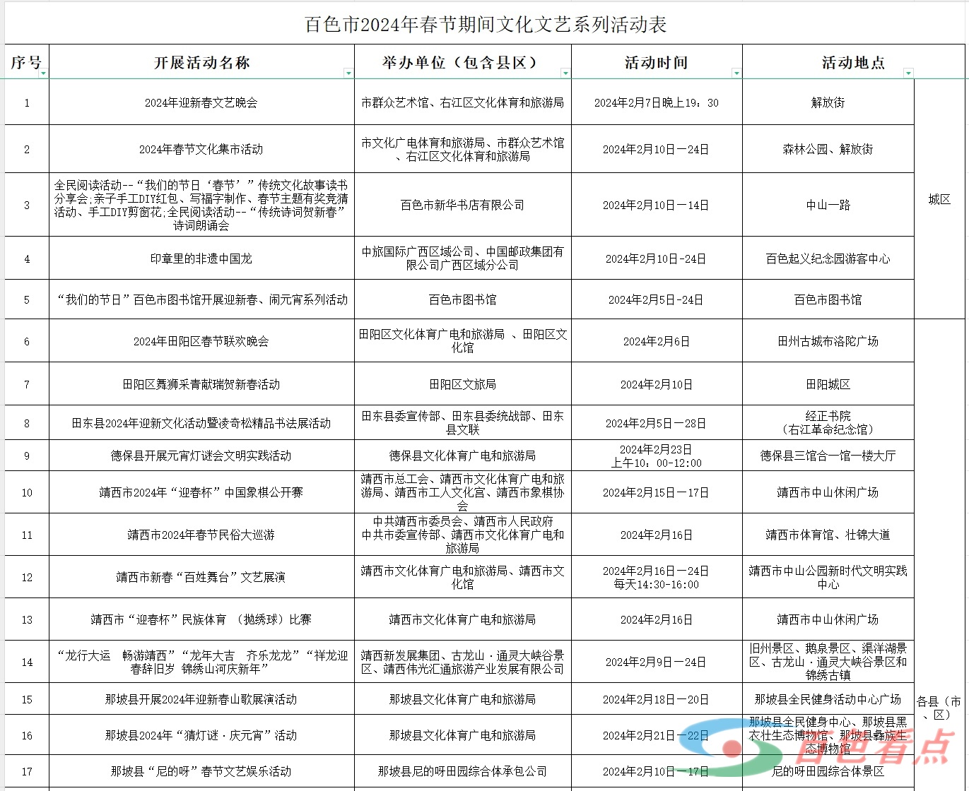 舞龙舞狮、民俗大巡游……百色各地贺新春活动节目单来了→ 