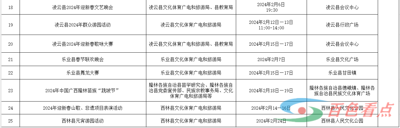 舞龙舞狮、民俗大巡游……百色各地贺新春活动节目单来了→ 