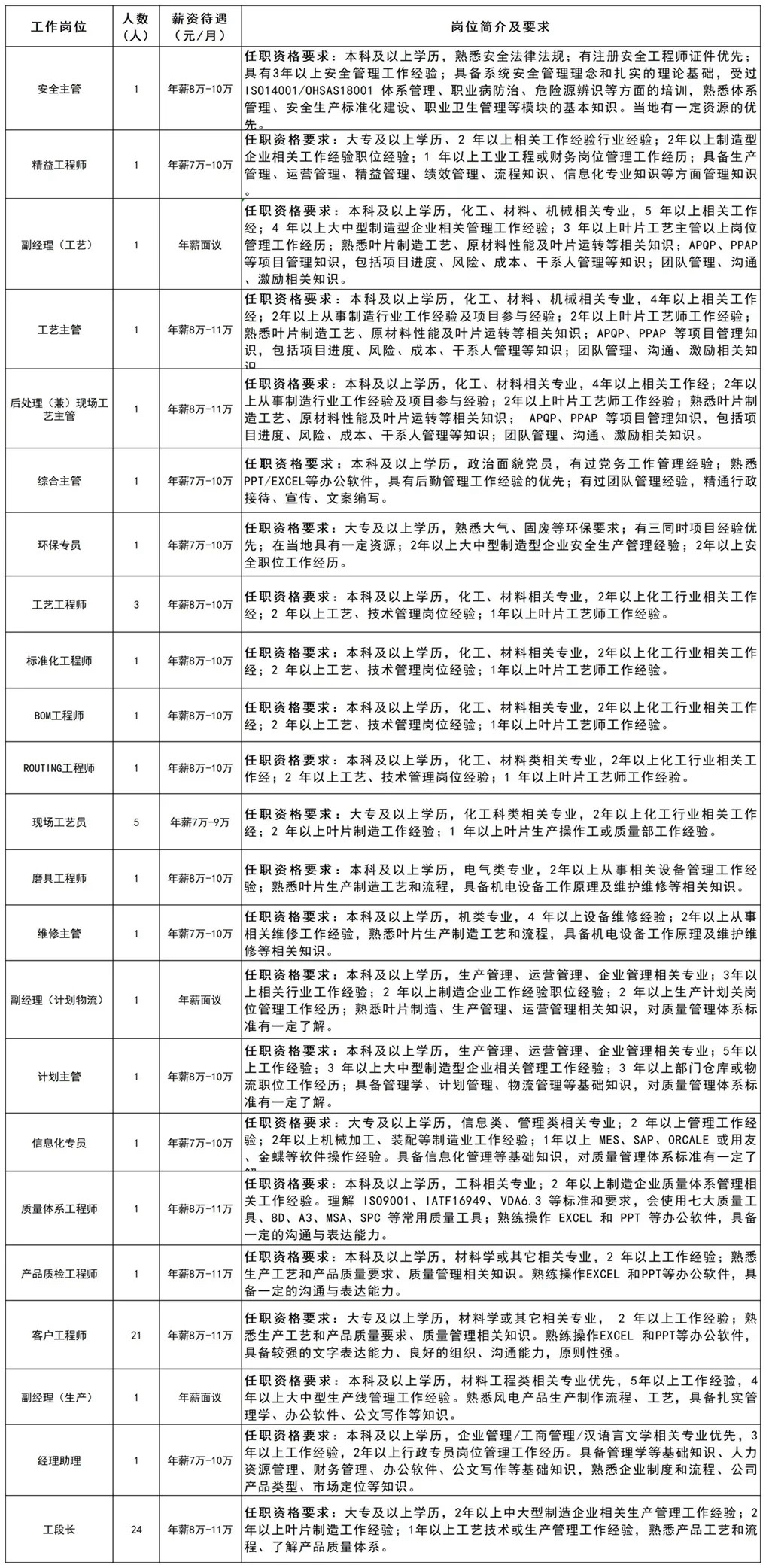 百色风力发电叶片厂在2024年百色建成投产，占地300余亩，主要进行风力发电 ... 