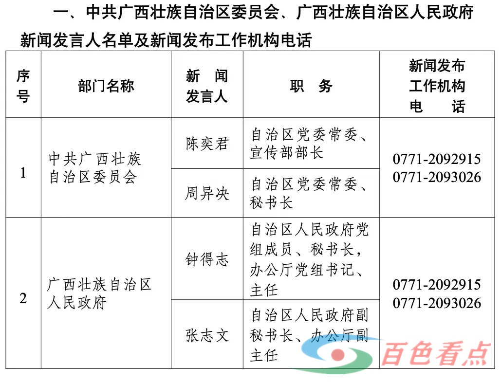 全！广西壮族自治区2024年度新闻发言人名录 