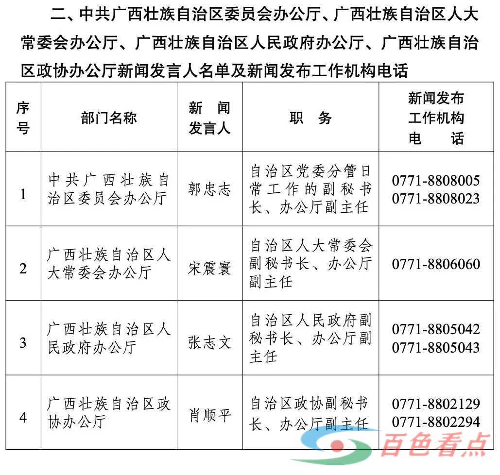 全！广西壮族自治区2024年度新闻发言人名录 