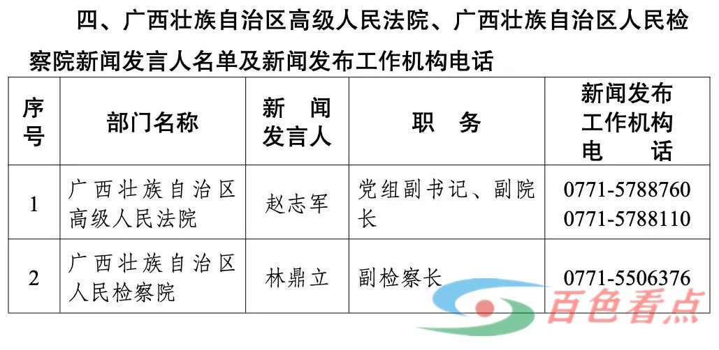 全！广西壮族自治区2024年度新闻发言人名录 