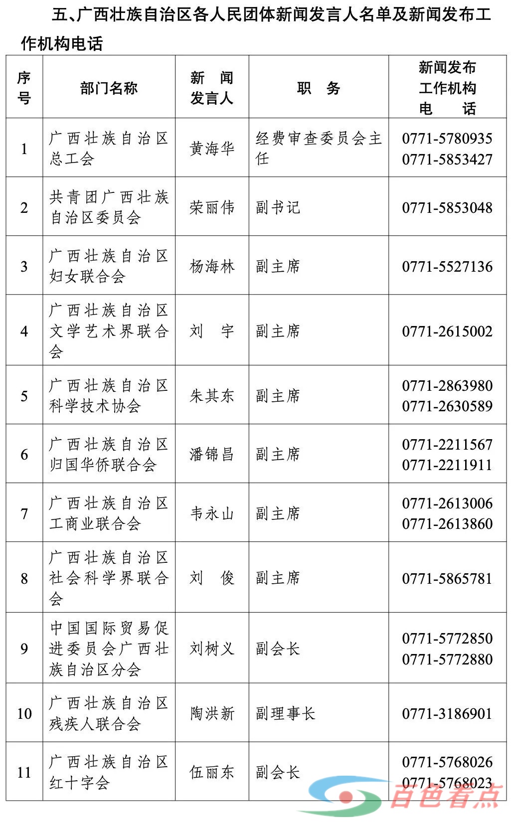 全！广西壮族自治区2024年度新闻发言人名录 