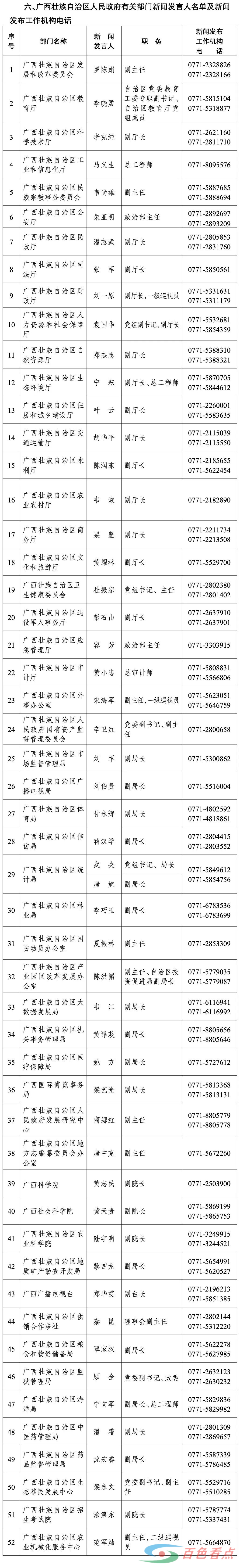 全！广西壮族自治区2024年度新闻发言人名录 