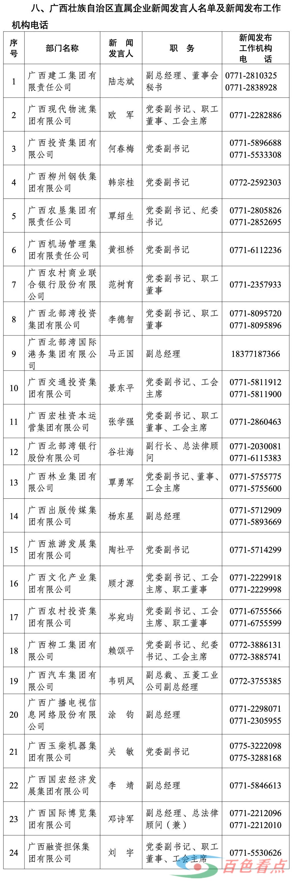 全！广西壮族自治区2024年度新闻发言人名录 