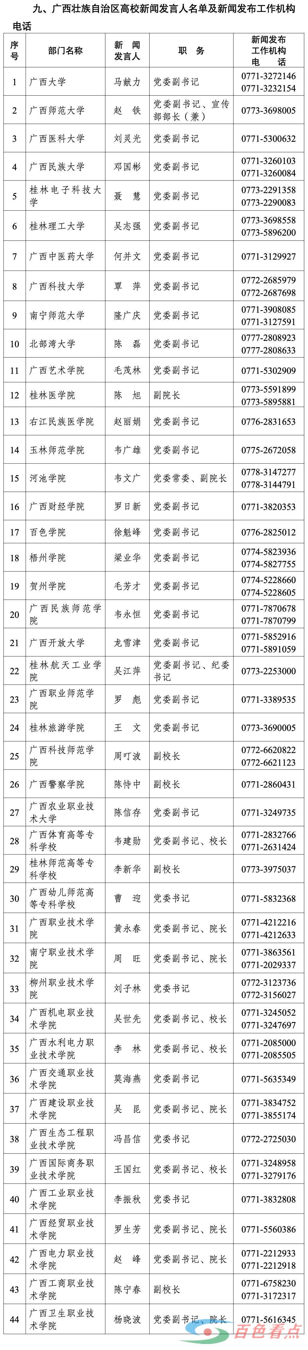 全！广西壮族自治区2024年度新闻发言人名录 