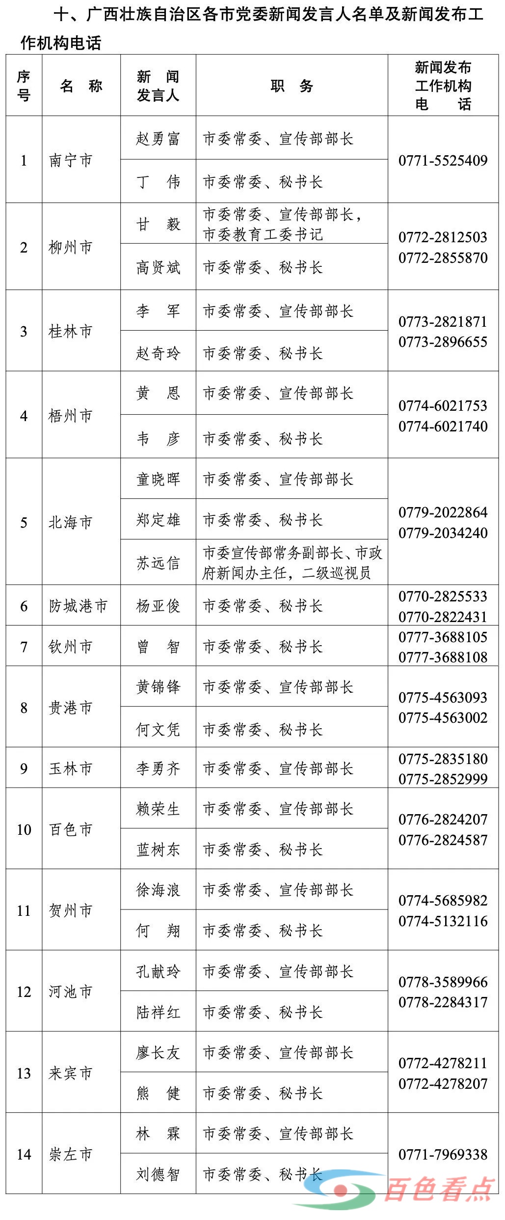 全！广西壮族自治区2024年度新闻发言人名录 