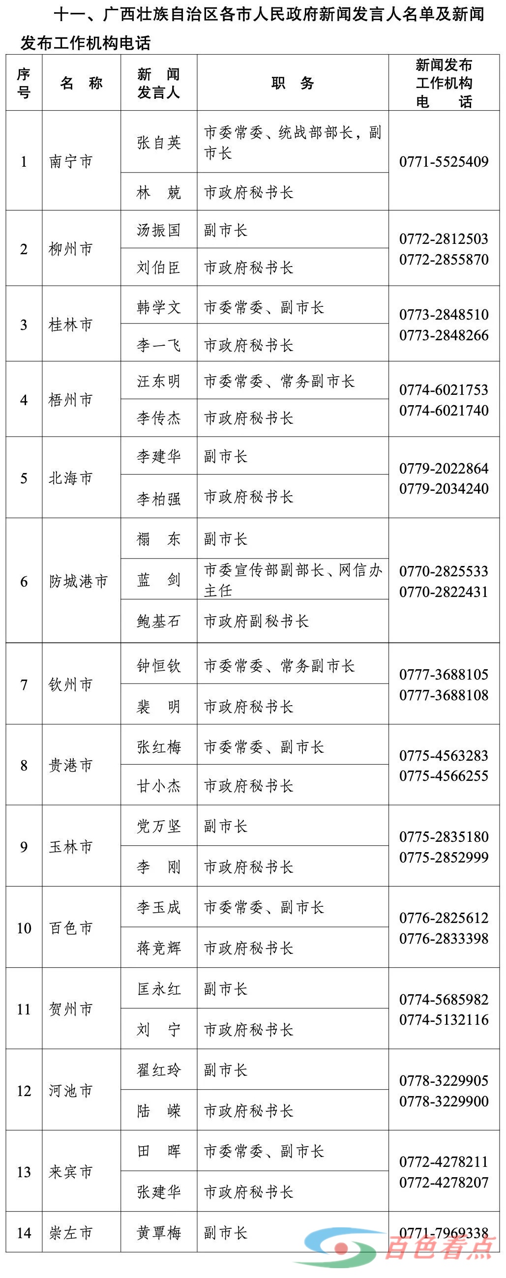 全！广西壮族自治区2024年度新闻发言人名录 