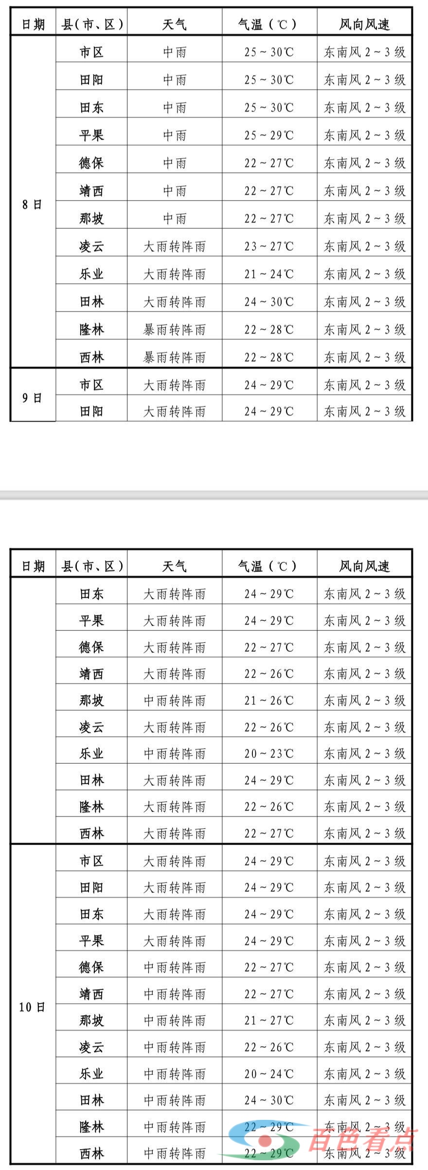 高考期间百色市迎降雨天气 考生出行需注意安全 