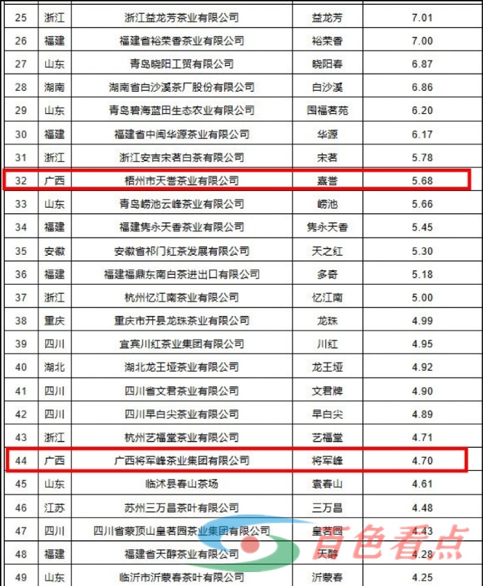 重磅！广西5家茶叶品牌入围百强榜！你喝他们家的茶吗？ 