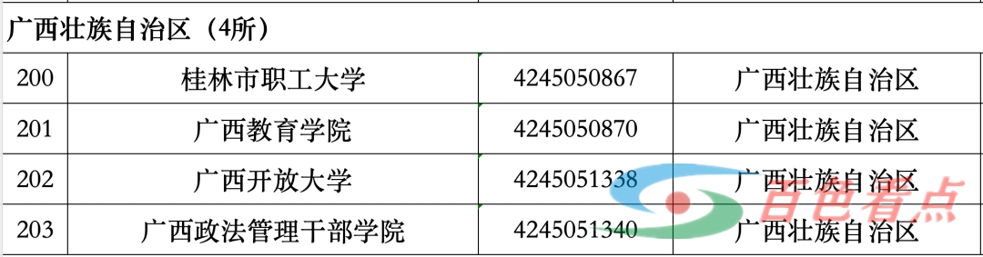 教育部公布最新全国高校名单！广西共有93所 darr,高等学校,全国,高校,名单