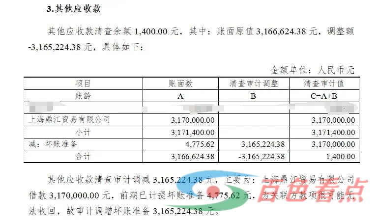 广西一家稀土公司破产，三百多万应收款拍卖，被人9001元就拿下 