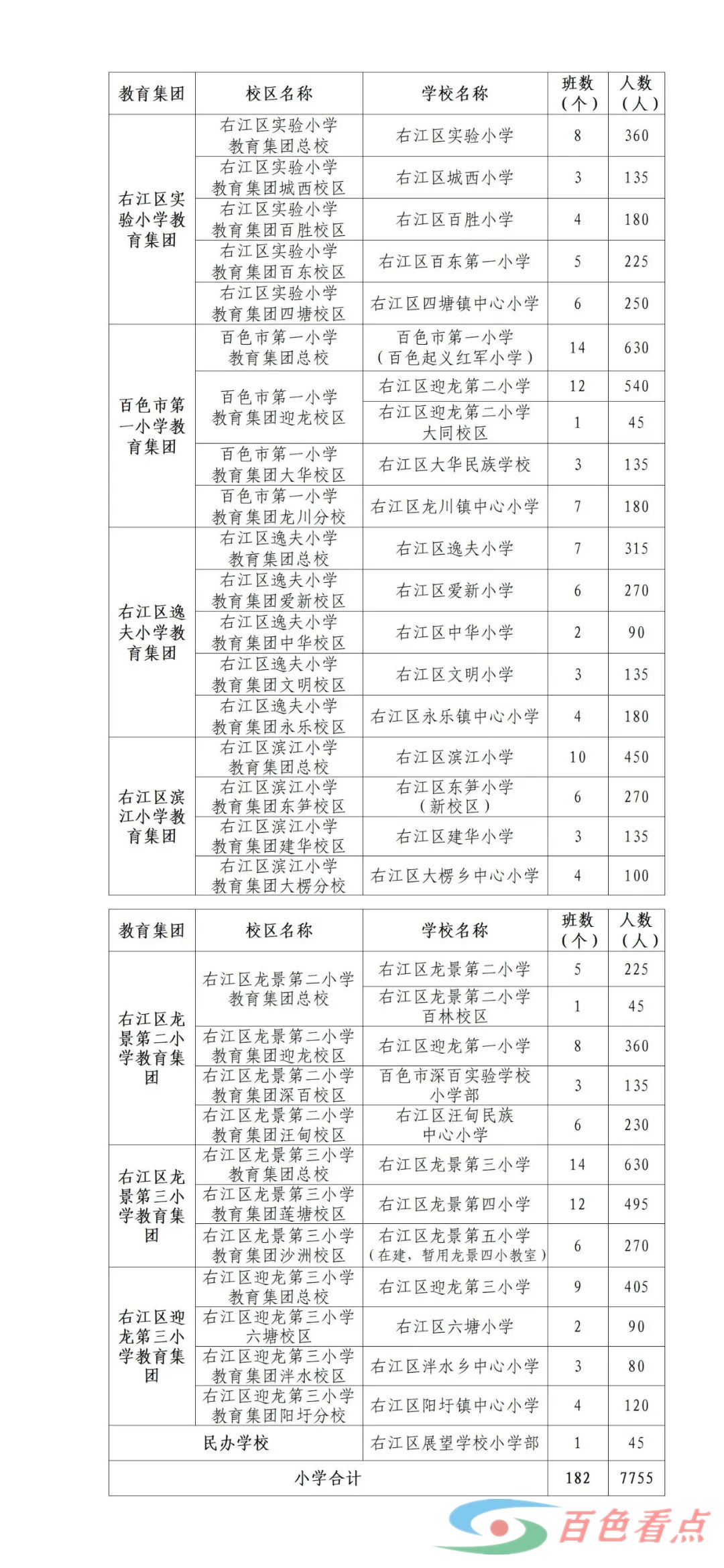 权威发布 | 右江区2024年义务教育学校招生入学工作方案出炉！招生流程都在这！ 