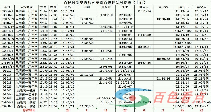 明年1月5日起！ 百色站普速恢复停靠！百色站途径动车达到31对 