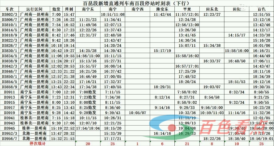 明年1月5日起！ 百色站普速恢复停靠！百色站途径动车达到31对 