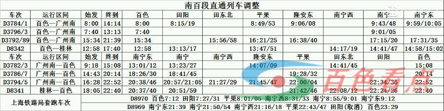 明年1月5日起！ 百色站普速恢复停靠！百色站途径动车达到31对 