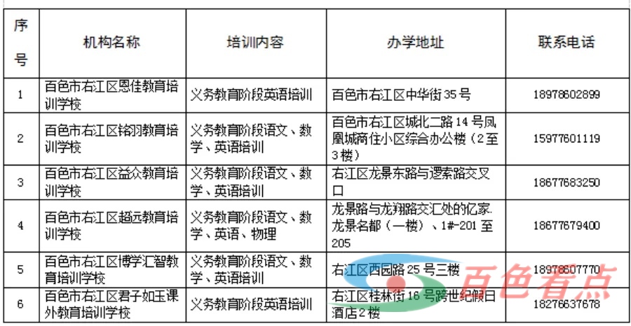 百色市中心城区107家校外培训机构“白名单”公布 