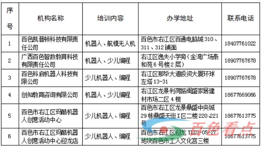 百色市中心城区107家校外培训机构“白名单”公布 