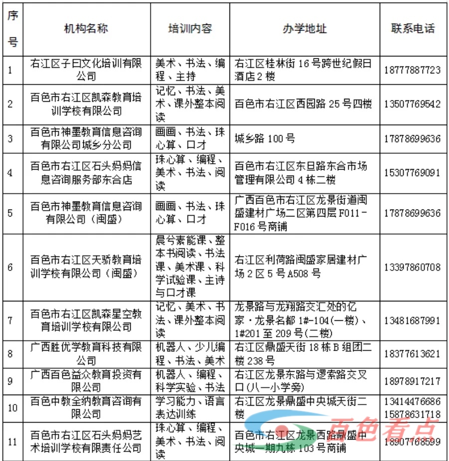 百色市中心城区107家校外培训机构“白名单”公布 