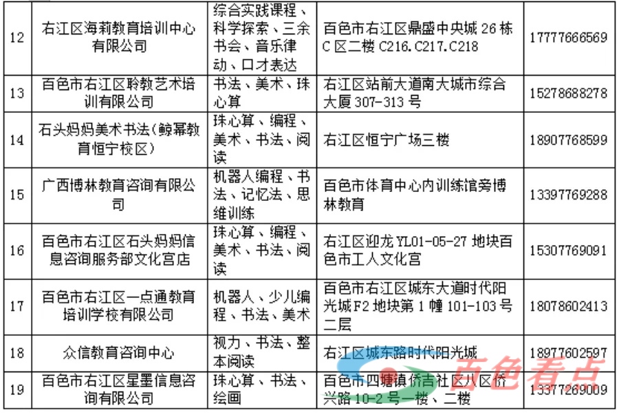 百色市中心城区107家校外培训机构“白名单”公布 