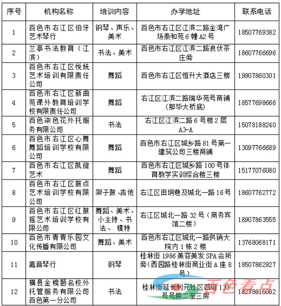 百色市中心城区107家校外培训机构“白名单”公布 