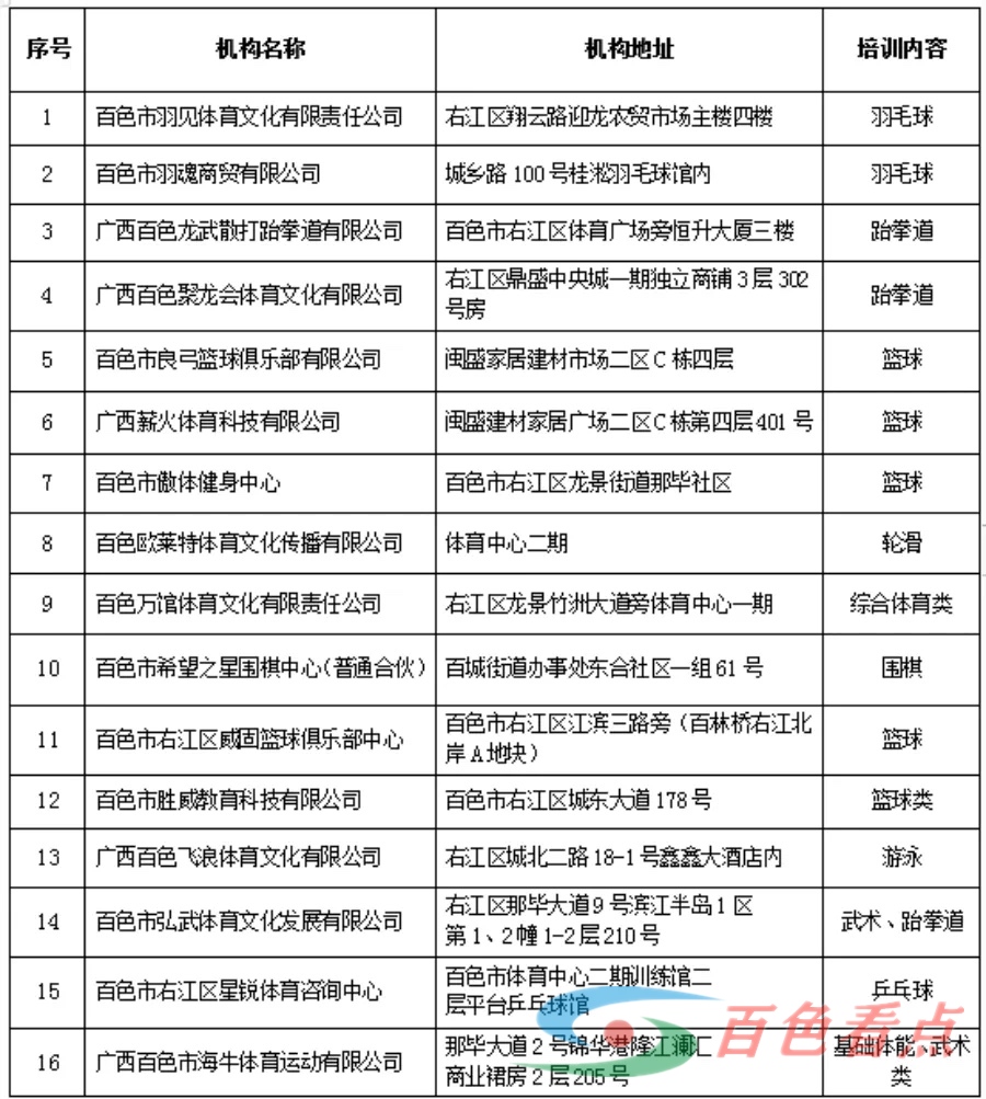 百色市中心城区107家校外培训机构“白名单”公布 