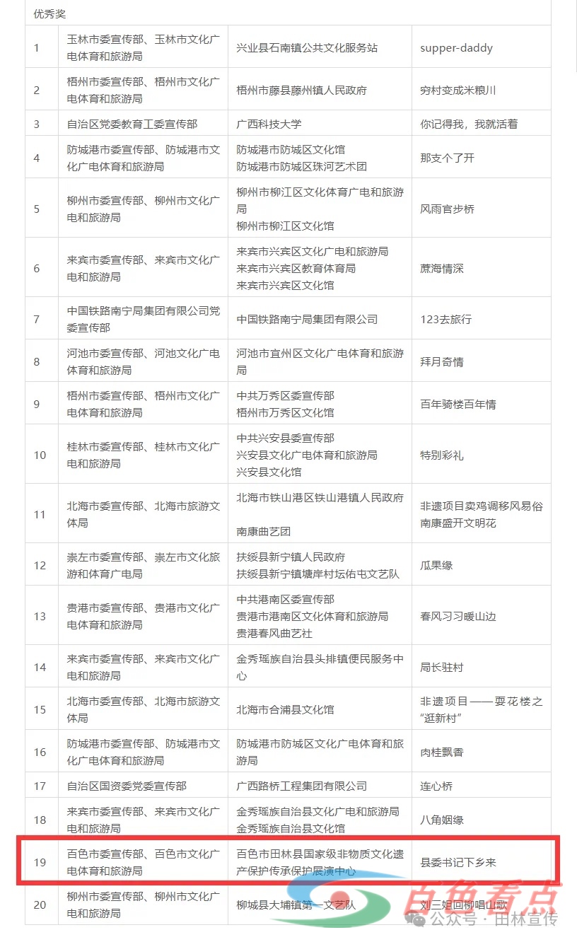 喜报！田林2部演出作品获奖 