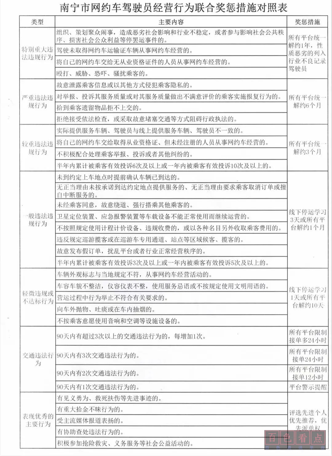 广西一地有新制度！网约车司机绕路、不开空调会被处罚！8月1日起正式施行 