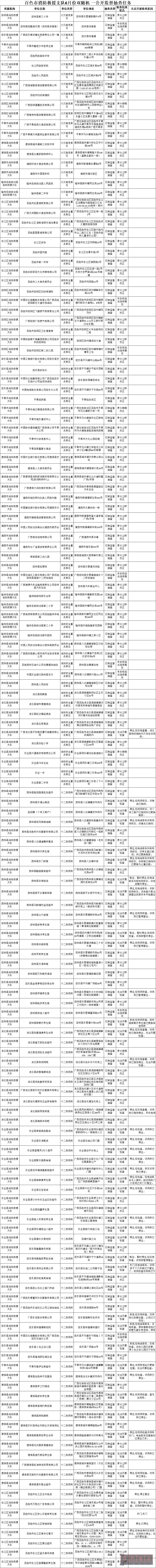 百色这些单位，责令立即改正.....涉及学校、酒店、娱乐场所… 