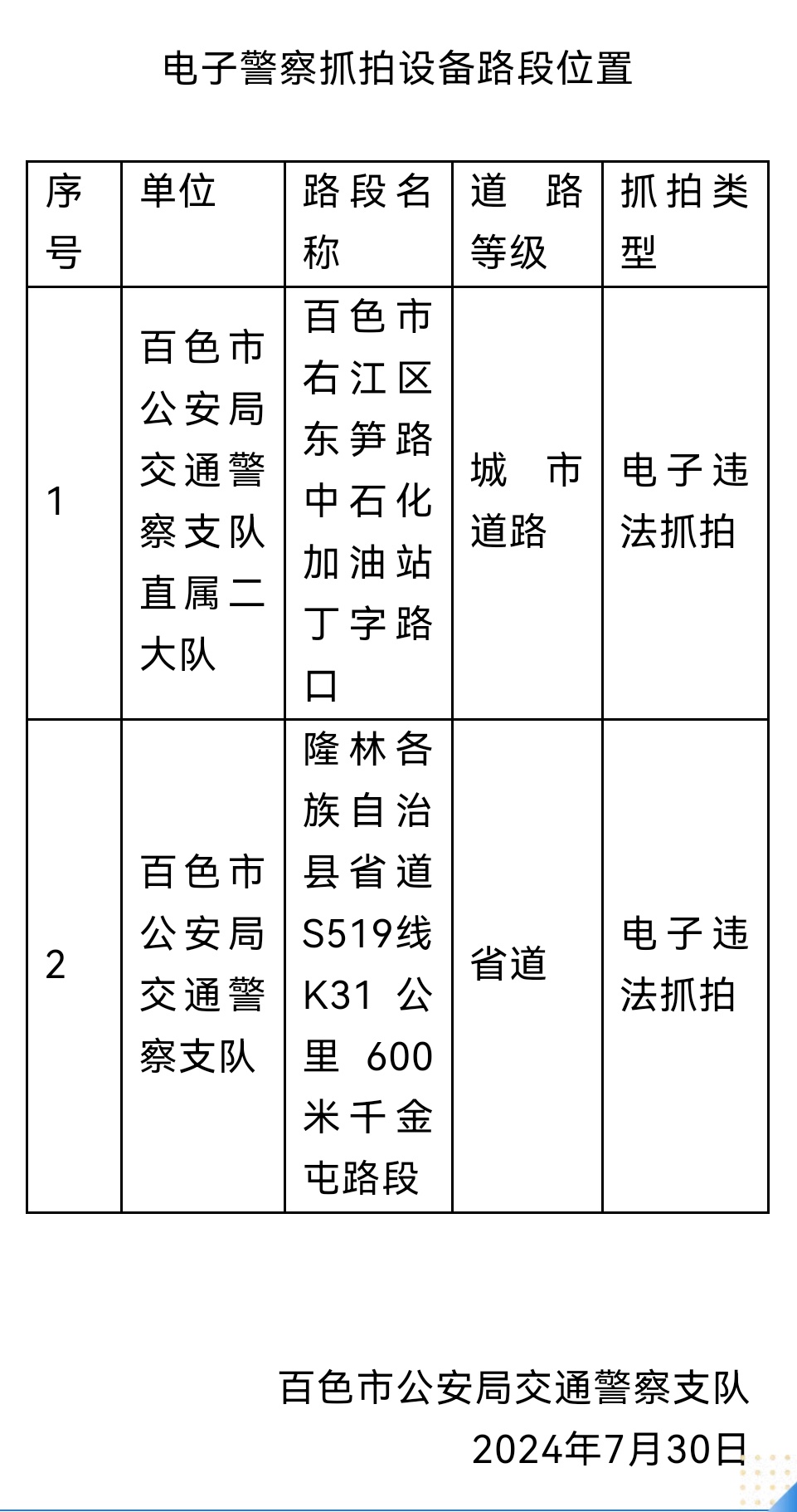 8月8日起，百色这些路段新增电子抓拍设备 