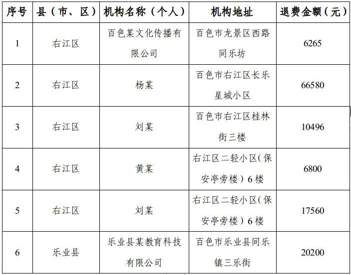 百色市查处6起违规校外培训 