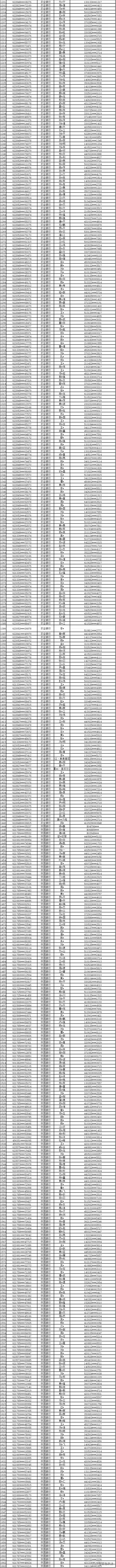 田东县公安局关于依法处置网络赌博违法犯罪活动涉案银行账户冻结资金的通告 