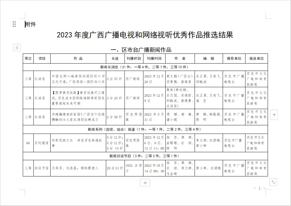 2023年度广西广播电视和网络视听优秀作品推选入选作品公示！百色融媒多个作品榜上 