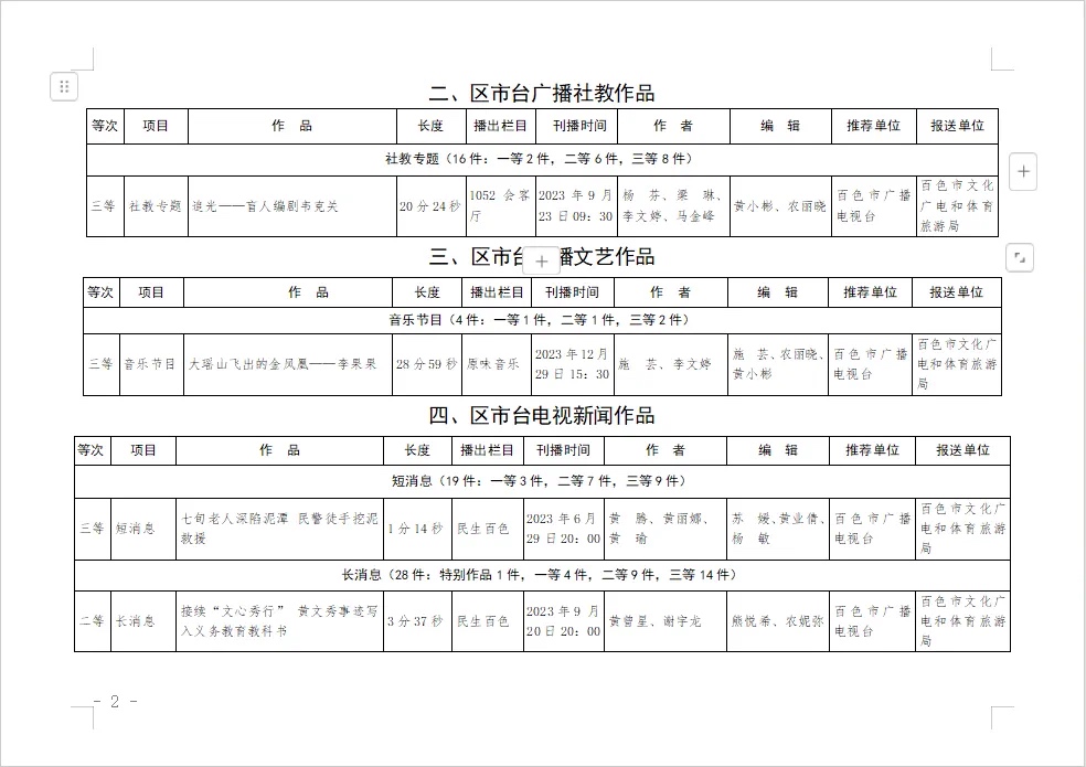 2023年度广西广播电视和网络视听优秀作品推选入选作品公示！百色融媒多个作品榜上 