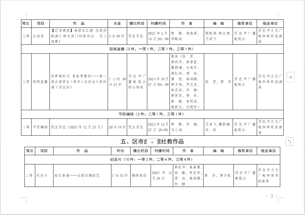 2023年度广西广播电视和网络视听优秀作品推选入选作品公示！百色融媒多个作品榜上 