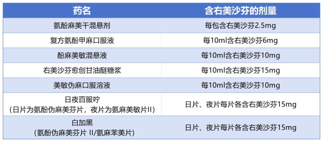 全网禁售！这款儿童常用止咳药慎用！ 