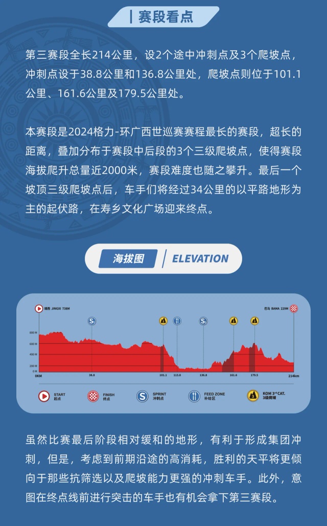 赛事前瞻｜2024环广西世巡赛第三赛段：靖西-巴马赛段 