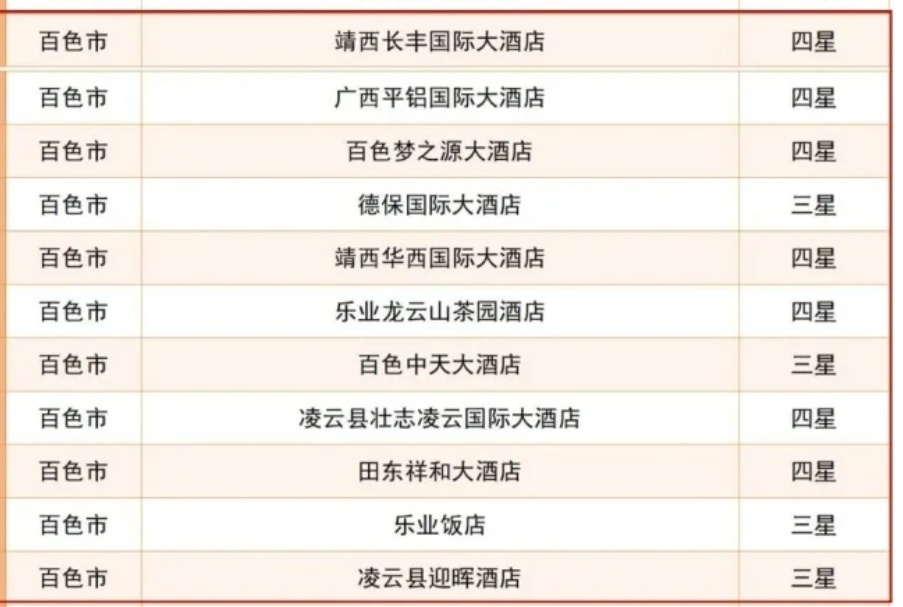 百色11家酒店对东北游客推出挂牌价五折优惠活动 