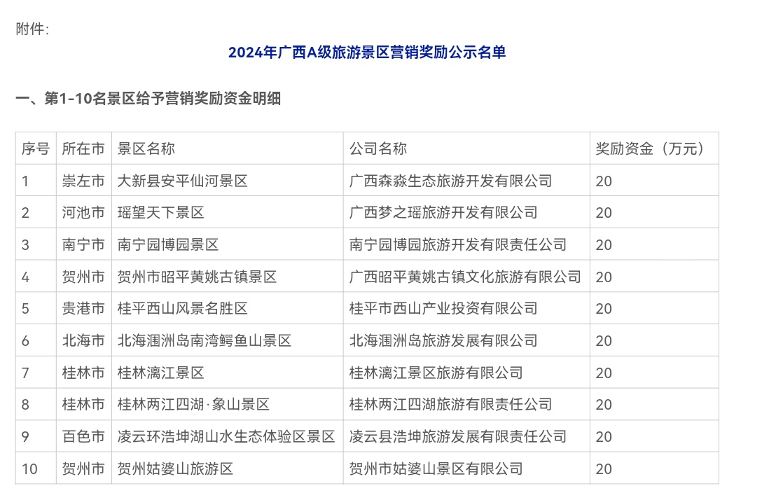 正在公示！百色4家旅游景区拟获10万和20万奖励！ 