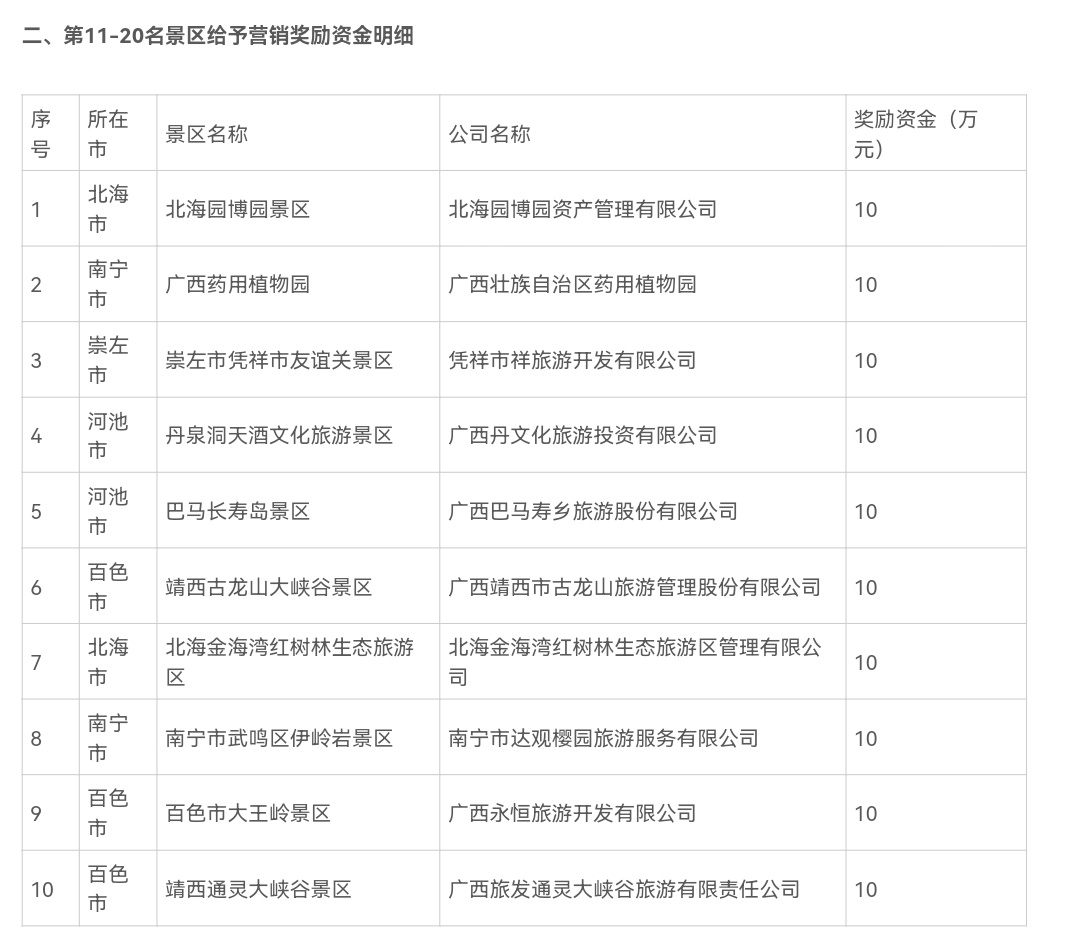 正在公示！百色4家旅游景区拟获10万和20万奖励！ 